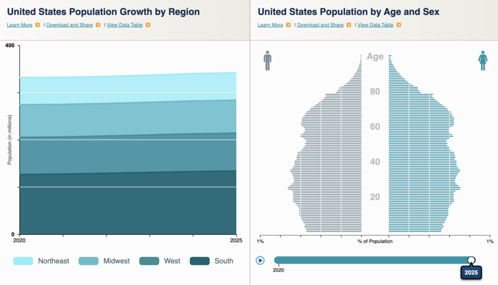 New U.S. Census Population Estimates
