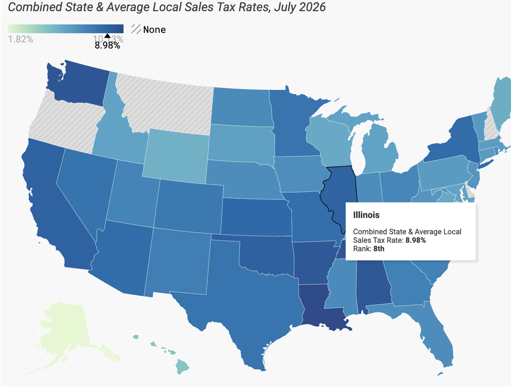CHART OF UNITED STATES