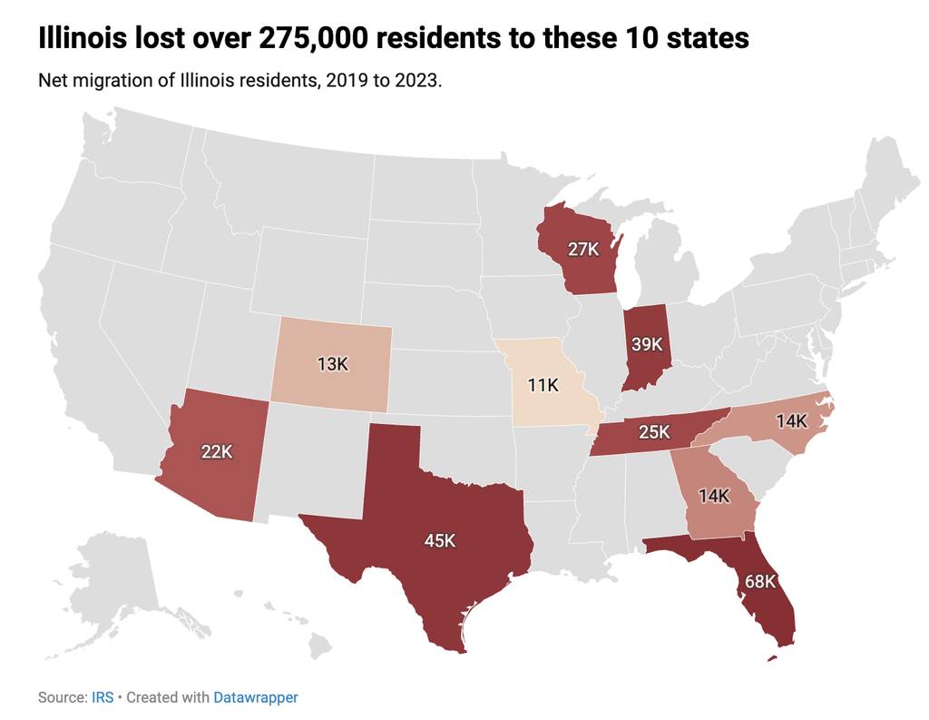 Illinois Continues to Lose Residents and Income