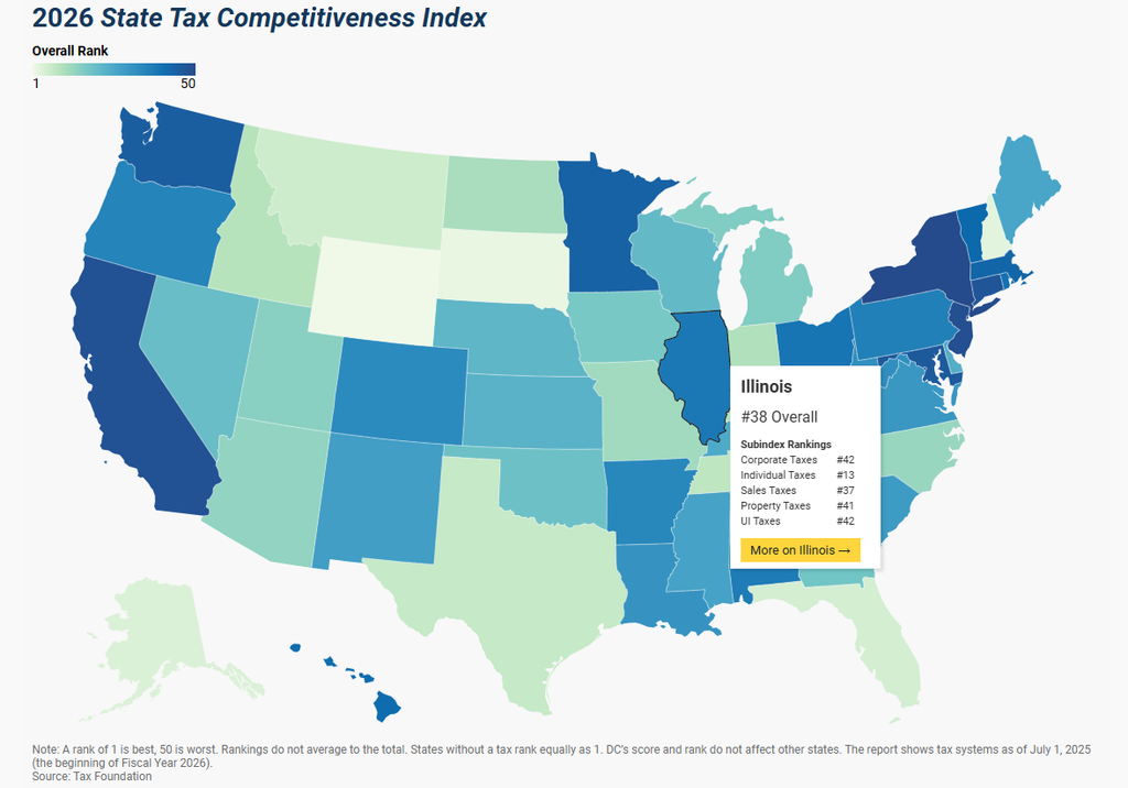 Illinois Ranks 38th in State Tax Competitiveness